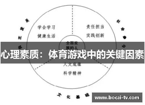 心理素质：体育游戏中的关键因素